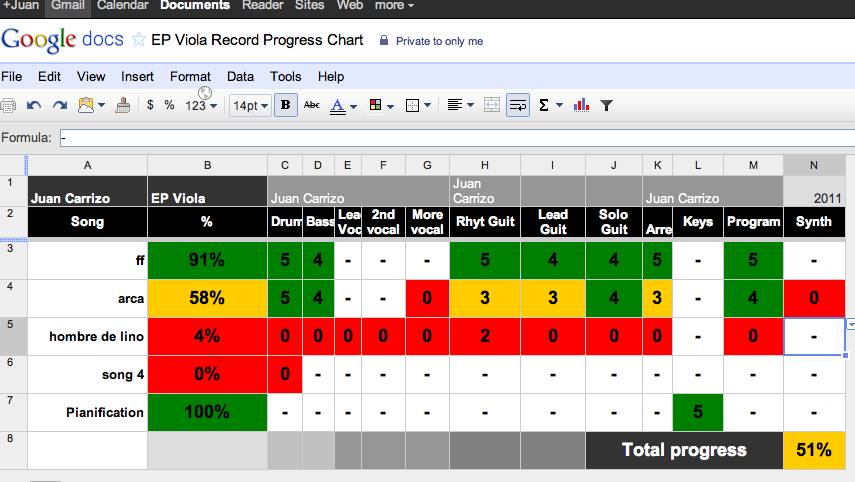 Mi propio Recording chart en gDocs